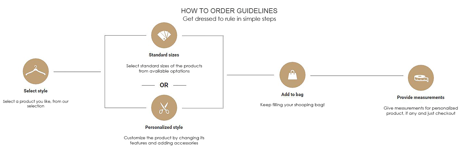 Inmonarch how to order guidelines